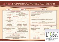 Стенд "н и "нн" в суффиксах разных частей речи" - «globural.ru» - Севастополь