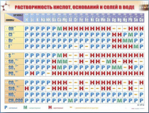 Справочно-информационный стенд (электронный, световой) "Растворимость кислот, оснований и солей в воде" - «globural.ru» - Севастополь