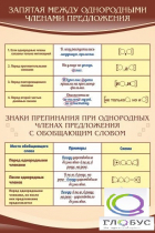 Стенд "Запятая между однородными членами предложения" - «globural.ru» - Севастополь