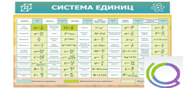 Стенд "Система единиц" - «globural.ru» - Севастополь