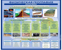Стенд "Физическая география. Литосфера" (вариант 2) - «globural.ru» - Севастополь
