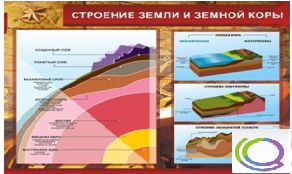 Стенд "Строение земли и земной коры" (вариант 2) - «globural.ru» - Севастополь