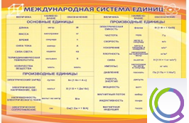 Стенд "Международная система единиц" - «globural.ru» - Севастополь