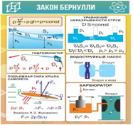 Стенд "Закон Бернулли" - «globural.ru» - Севастополь