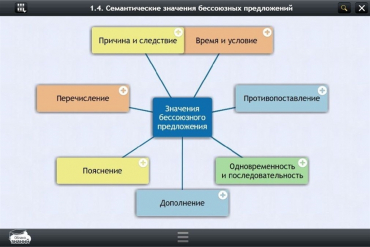 Интерактивные курсы. Русский язык 9 класс. Базовый - «globural.ru» - Севастополь